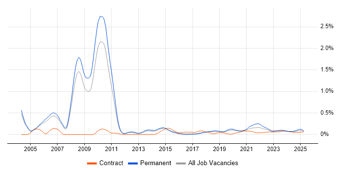 Tandem trend for jobs with Hybrid/Remote/WFH options Tandem trend for jobs with Hybrid/Remote/WFH options