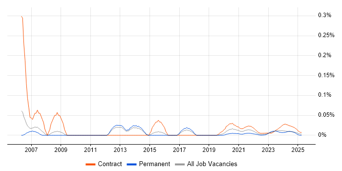 Technical Infrastructure Analyst trend for jobs with Hybrid/Remote/WFH options Technical Infrastructure Analyst trend for jobs with Hybrid/Remote/WFH options