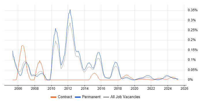 Technical Infrastructure Consultant trend for jobs with Hybrid/Remote/WFH options Technical Infrastructure Consultant trend for jobs with Hybrid/Remote/WFH options