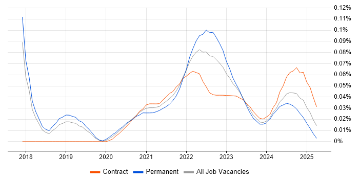 Technical Product Owner trend for jobs with Hybrid/Remote/WFH options Technical Product Owner trend for jobs with Hybrid/Remote/WFH options