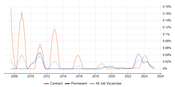 Technical Support Officer trend for jobs with Hybrid/Remote/WFH options
