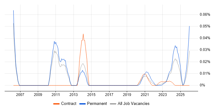 Technical Support Team Leader job vacancy trend for remote/hybrid roles
