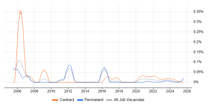 Telephony Project Manager trend for jobs with Hybrid/Remote/WFH options Telephony Project Manager trend for jobs with Hybrid/Remote/WFH options
