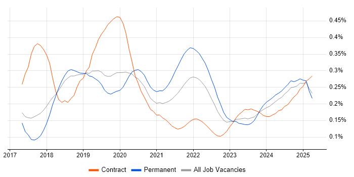 TensorFlow trend for jobs with Hybrid/Remote/WFH options TensorFlow trend for jobs with Hybrid/Remote/WFH options