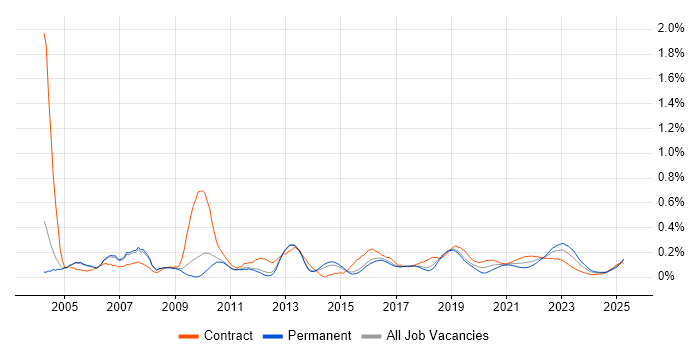 Teradata trend for jobs with Hybrid/Remote/WFH options