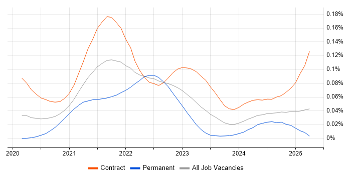 Terragrunt trend for jobs with Hybrid/Remote/WFH options Terragrunt trend for jobs with Hybrid/Remote/WFH options
