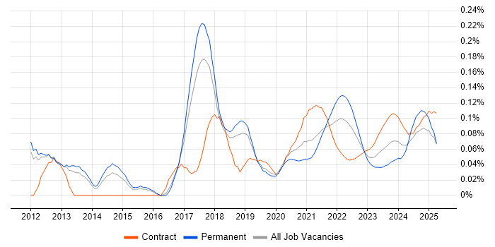 TestNG trend for jobs with Hybrid/Remote/WFH options TestNG trend for jobs with Hybrid/Remote/WFH options