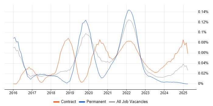 The Twelve-Factor App trend for jobs with Hybrid/Remote/WFH options The Twelve-Factor App trend for jobs with Hybrid/Remote/WFH options