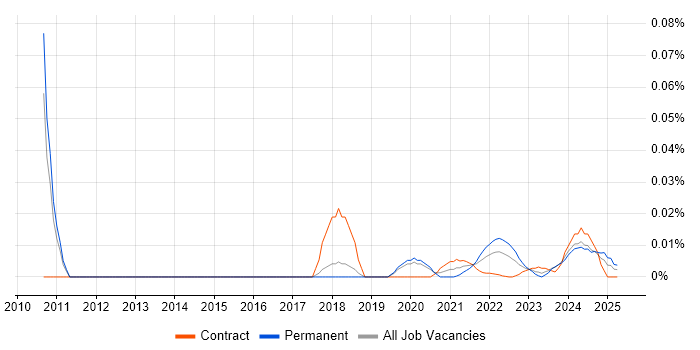 ThreadX trend for jobs with Hybrid/Remote/WFH options ThreadX trend for jobs with Hybrid/Remote/WFH options