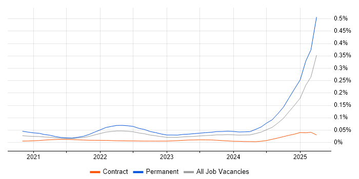 TikTok trend for jobs with Hybrid/Remote/WFH options