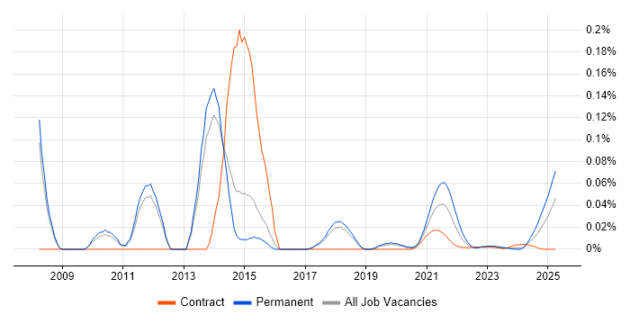 TippingPoint trend for jobs with Hybrid/Remote/WFH options TippingPoint trend for jobs with Hybrid/Remote/WFH options
