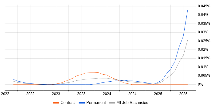 TP-LINK trend for jobs with Hybrid/Remote/WFH options TP-LINK trend for jobs with Hybrid/Remote/WFH options