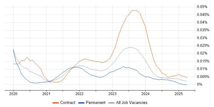 Tradeweb trend for jobs with Hybrid/Remote/WFH options Tradeweb trend for jobs with Hybrid/Remote/WFH options