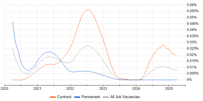 Traefik trend for jobs with Hybrid/Remote/WFH options Traefik trend for jobs with Hybrid/Remote/WFH options