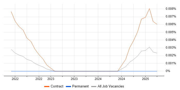 Transfer Agency Project Manager trend for jobs with Hybrid/Remote/WFH options Transfer Agency Project Manager trend for jobs with Hybrid/Remote/WFH options