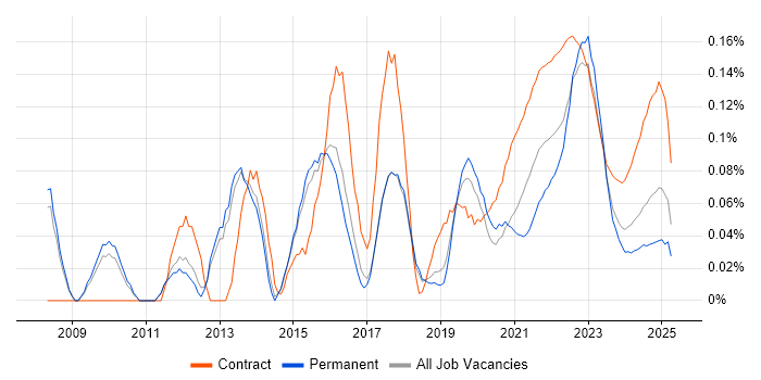 Transformation Project Manager trend for jobs with Hybrid/Remote/WFH options Transformation Project Manager trend for jobs with Hybrid/Remote/WFH options