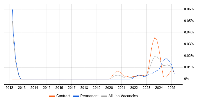 Trayport trend for jobs with Hybrid/Remote/WFH options Trayport trend for jobs with Hybrid/Remote/WFH options