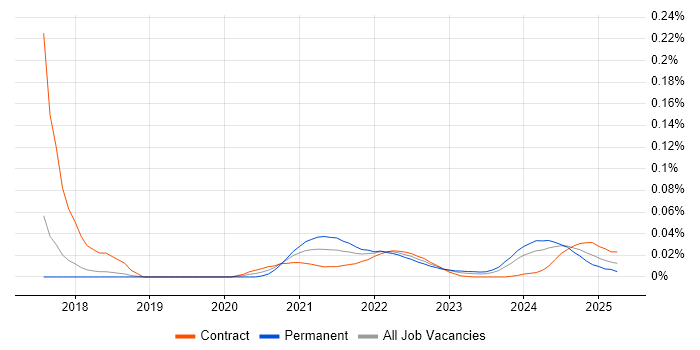 Trunk-Based Development trend for jobs with Hybrid/Remote/WFH options