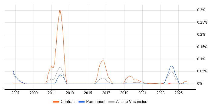 Tuxedo job vacancy trend for remote/hybrid jobs
