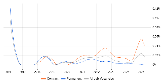 UAT Test Analyst trend for jobs with Hybrid/Remote/WFH options UAT Test Analyst trend for jobs with Hybrid/Remote/WFH options
