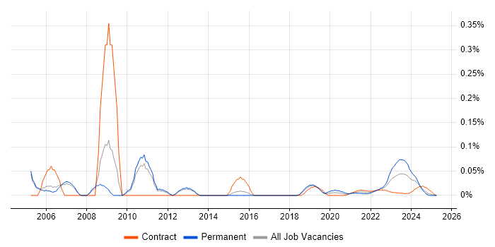 Unisys trend for jobs with Hybrid/Remote/WFH options Unisys trend for jobs with Hybrid/Remote/WFH options