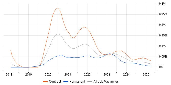 User Journey Map trend for jobs with Hybrid/Remote/WFH options