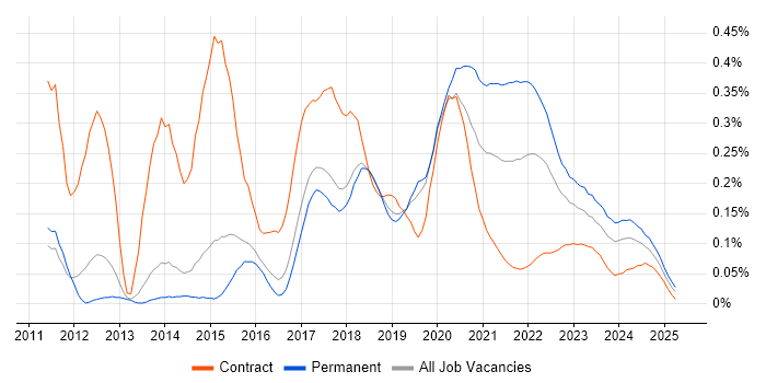 Virtual Reality trend for jobs with Hybrid/Remote/WFH options Virtual Reality trend for jobs with Hybrid/Remote/WFH options