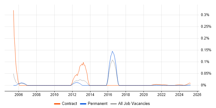 VisionPLUS trend for jobs with Hybrid/Remote/WFH options VisionPLUS trend for jobs with Hybrid/Remote/WFH options