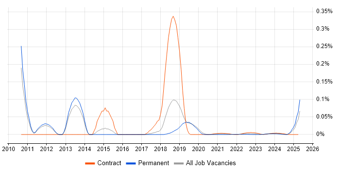 Wallstreet Suite trend for jobs with Hybrid/Remote/WFH options Wallstreet Suite trend for jobs with Hybrid/Remote/WFH options