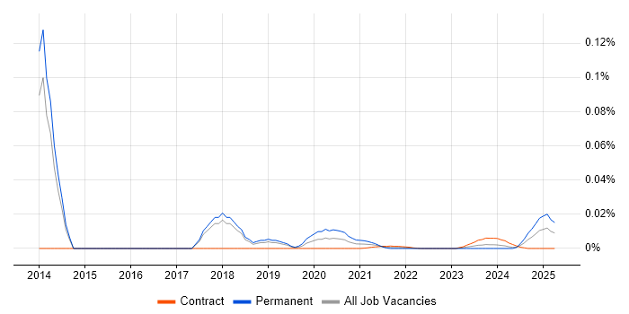 Web Applications Specialist trend for jobs with Hybrid/Remote/WFH options Web Applications Specialist trend for jobs with Hybrid/Remote/WFH options