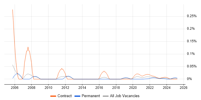 Web Content Manager trend for jobs with Hybrid/Remote/WFH options Web Content Manager trend for jobs with Hybrid/Remote/WFH options