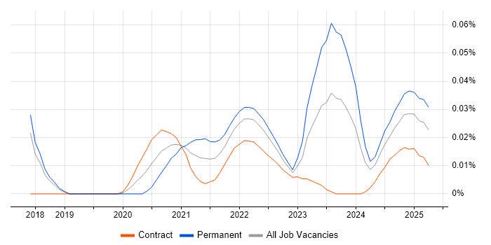 WebAssembly trend for jobs with Hybrid/Remote/WFH options