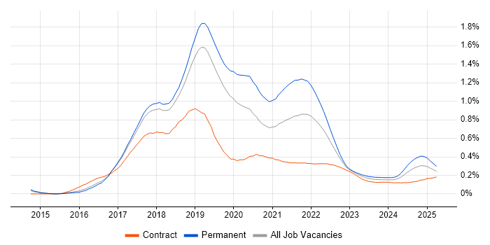 webpack trend for jobs with Hybrid/Remote/WFH options webpack trend for jobs with Hybrid/Remote/WFH options