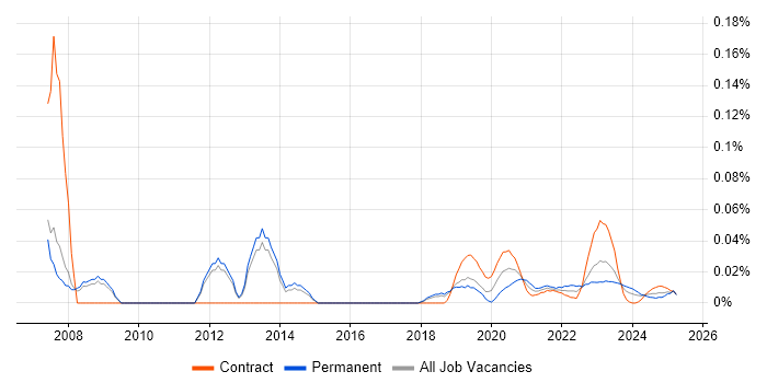 Website Manager trend for jobs with Hybrid/Remote/WFH options Website Manager trend for jobs with Hybrid/Remote/WFH options