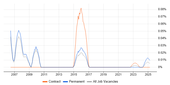 WebSpeed trend for jobs with Hybrid/Remote/WFH options WebSpeed trend for jobs with Hybrid/Remote/WFH options
