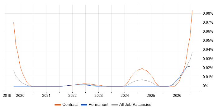 WeChat job vacancy trend for remote/hybrid jobs