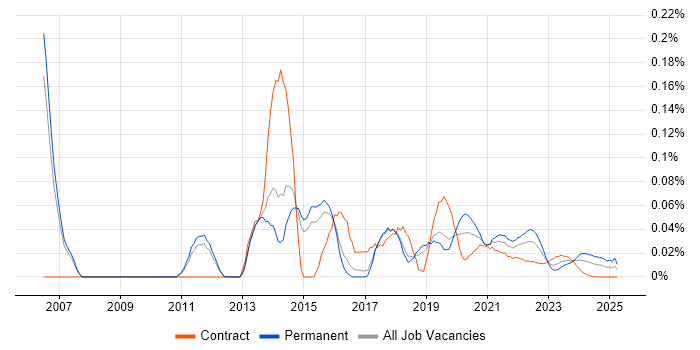 White-Box Testing trend for jobs with Hybrid/Remote/WFH options White-Box Testing trend for jobs with Hybrid/Remote/WFH options
