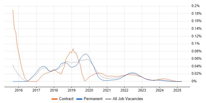 WildFly trend for jobs with Hybrid/Remote/WFH options WildFly trend for jobs with Hybrid/Remote/WFH options