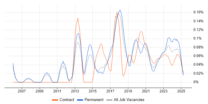 Windows Infrastructure Engineer trend for jobs with Hybrid/Remote/WFH options Windows Infrastructure Engineer trend for jobs with Hybrid/Remote/WFH options