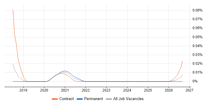 Wolters Kluwer job vacancy trend for remote/hybrid jobs