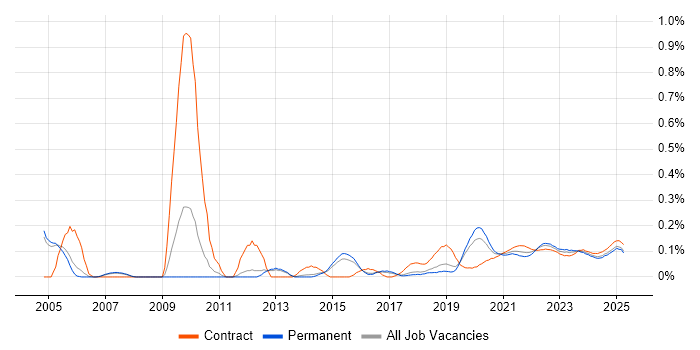 Workflow Management trend for jobs with Hybrid/Remote/WFH options Workflow Management trend for jobs with Hybrid/Remote/WFH options