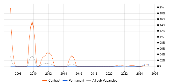 Workflow Specialist trend for jobs with Hybrid/Remote/WFH options Workflow Specialist trend for jobs with Hybrid/Remote/WFH options