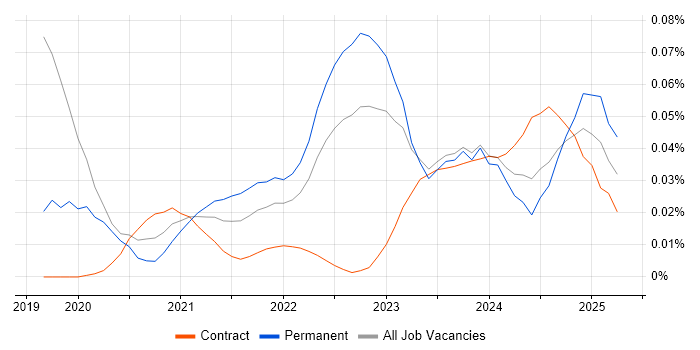 XGBoost trend for jobs with Hybrid/Remote/WFH options