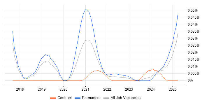 Yealink trend for jobs with Hybrid/Remote/WFH options Yealink trend for jobs with Hybrid/Remote/WFH options