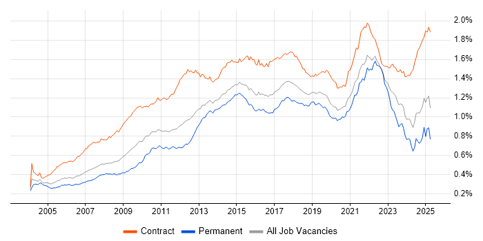 Job vacancy trend for Workshop Facilitation in the UK Job vacancy trend for Workshop Facilitation in the UK