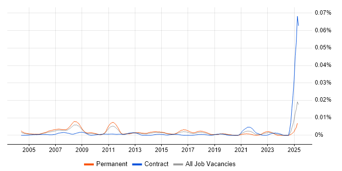 Job vacancy trend for 1st Line Support Manager in the UK Job vacancy trend for 1st Line Support Manager in the UK