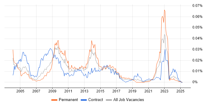 Job vacancy trend for Academy Housing in the UK Job vacancy trend for Academy Housing in the UK