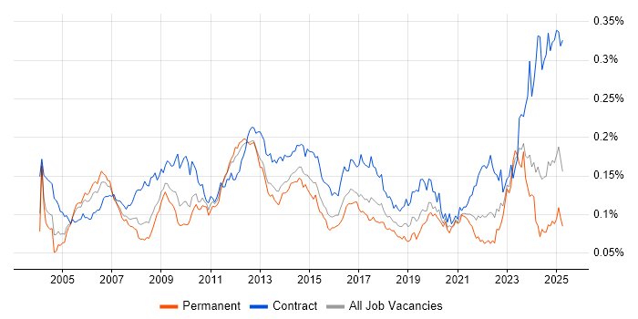 Job vacancy trend for Accounts Payable in the UK Job vacancy trend for Accounts Payable in the UK