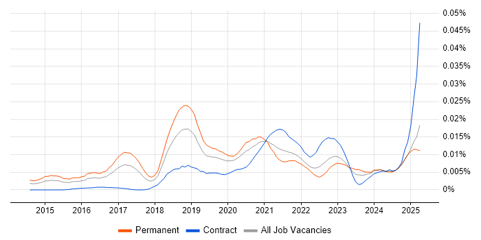 Job vacancy trend for Adaptive Insights in the UK Job vacancy trend for Adaptive Insights in the UK