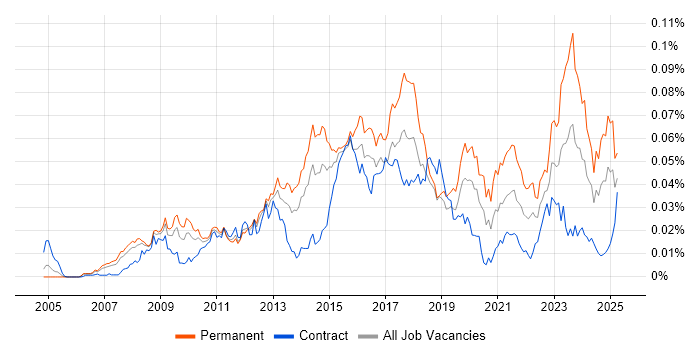 Job vacancy trend for Aderant in the UK Job vacancy trend for Aderant in the UK